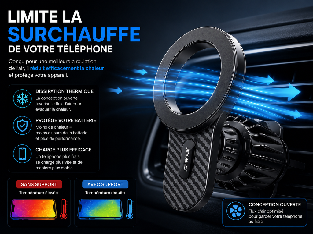 MagGrip™ Pro – Support Téléphone Magnétique 360° pour Voiture