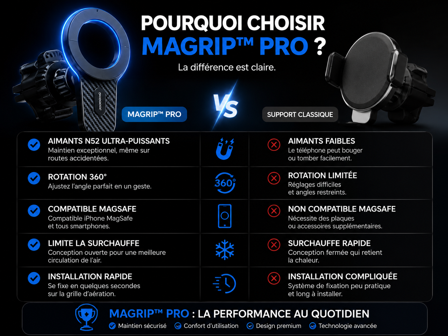 MagGrip™ Pro – Support Téléphone Magnétique 360° pour Voiture